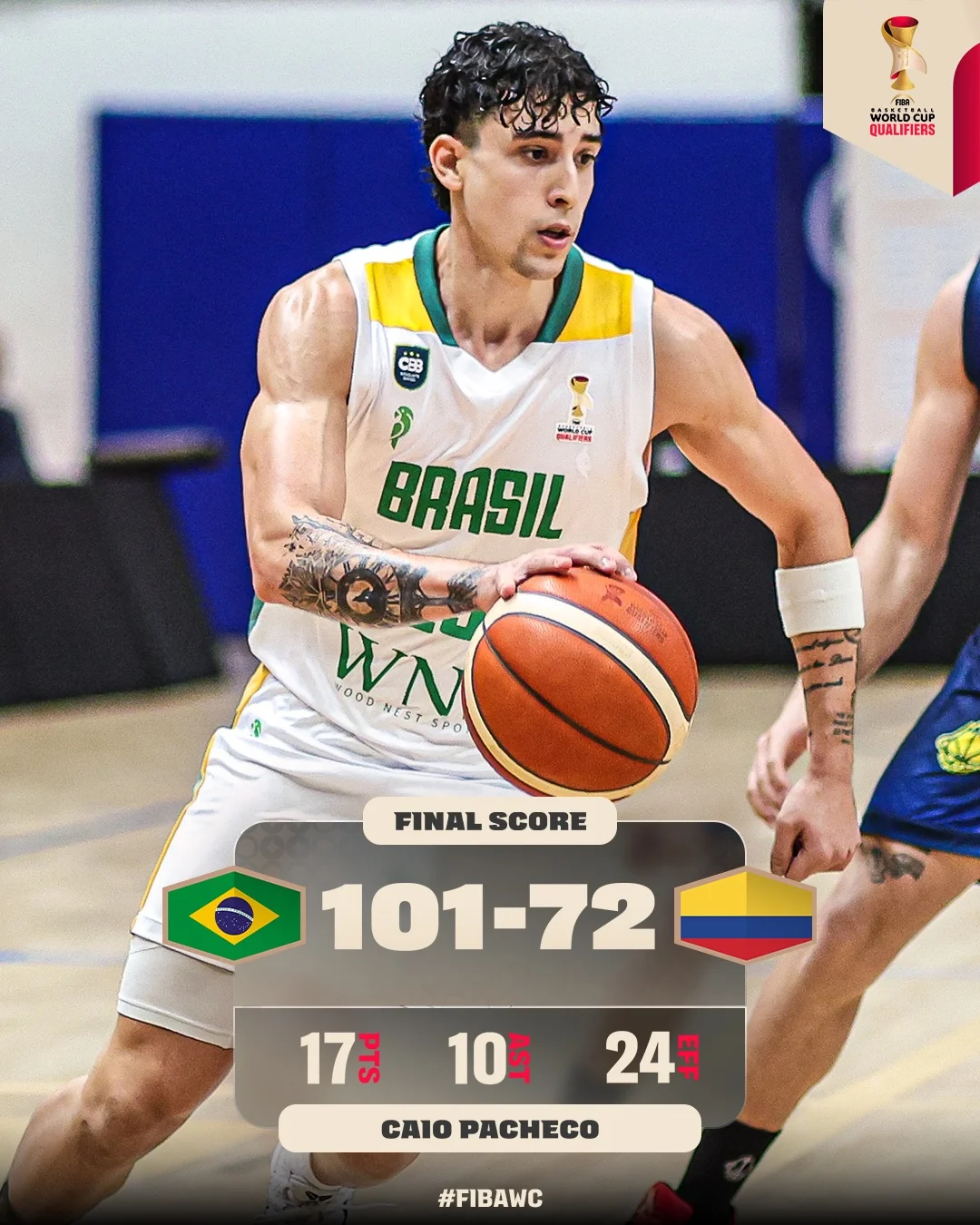 Photo shared by FIBA Basketball World Cup on March 02, 2026 tagging @basquetebrasil, and @americup. May be an image of ‎basketball and ‎text that says '‎WORLDCUP TDA QUALIFIERS QUALIFIE ን هي 1 BRASIL ส WN P OOD NESTS NEST PO FINAL SCORE 101-72 17元 104 24# CAIO PACHECO #FIBAWC‎'‎‎.
